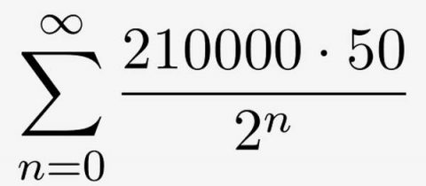 Why is Bitcoin supply limited to 21 million units?