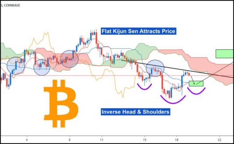 What are Long and Short Positions in Bitcoin?