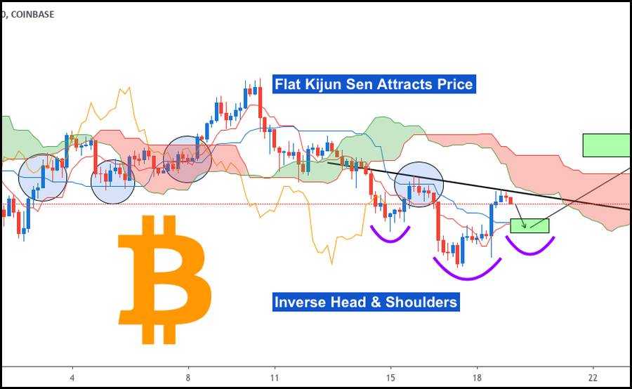 What are Long and Short Positions in Bitcoin?