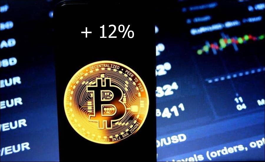 +12%: Is the pullback trend over in Bitcoin?