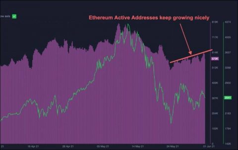 Will Ethereum's rise continue in the short term?