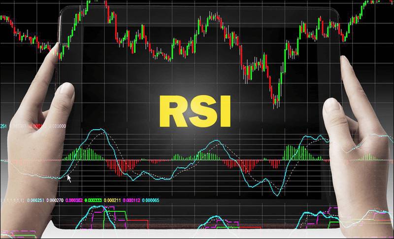 What is the RSI Indicator?