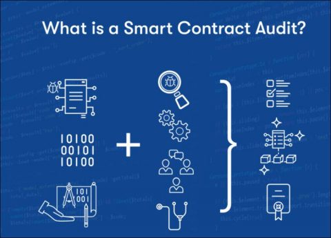 All about Smart Contracts