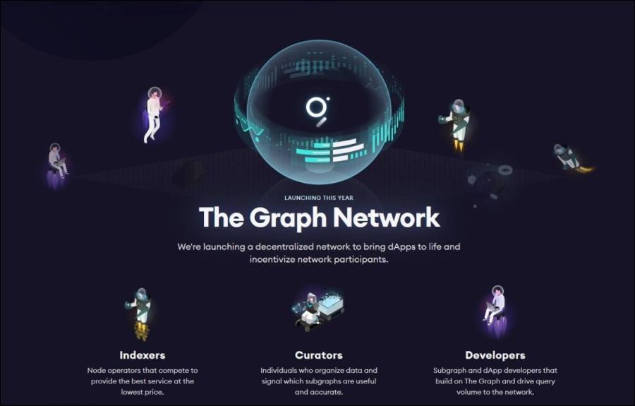 What is The Graph (GRT)? How it works?
