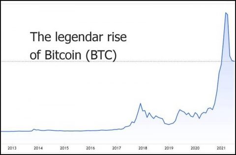 The legendary rise of Bitcoin (BTC)