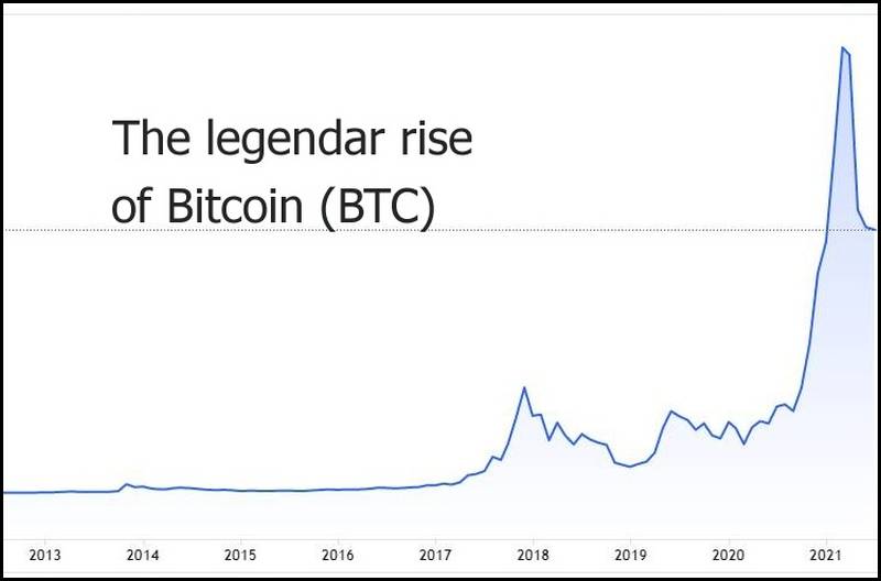 The legendary rise of Bitcoin (BTC)