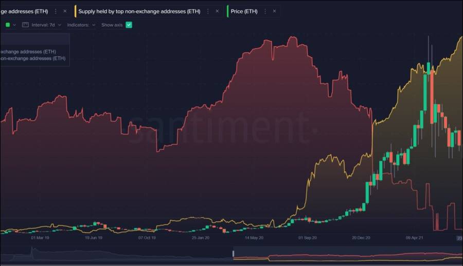 Accumulation of over-the-counter Ethereum whales reaches record high