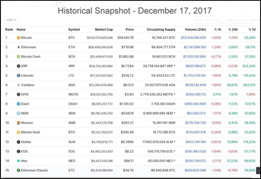 Historical Snapshot December 17, 2017