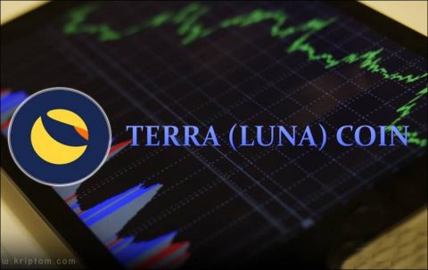 The Crypto Dog: Terra (LUNA) is ready to reach All-Time High