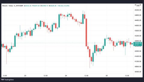 BTC should not fall to the level of $38K