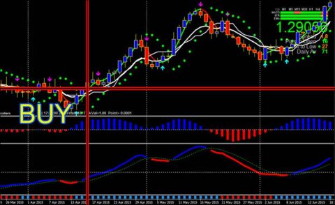 These 3 indicators started signaling just before the Bitcoin price surged