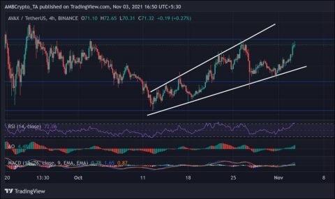 Avalanche Price Analysis