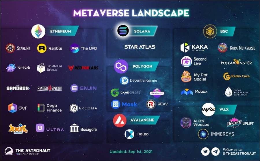 Web 3 and the metaverse are not the same