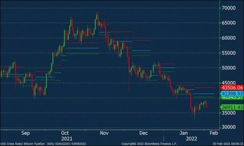 Meta balance sheet became a useful excuse for Bitcoin's decline