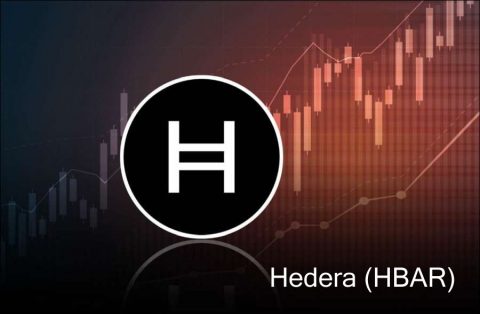 All about Hedera (HBAR) coin