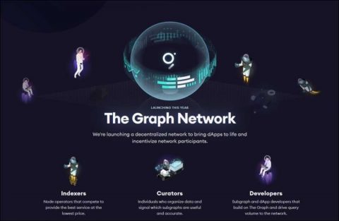 What is The Graph (GRT) coin?