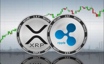 Predictions on the future of XRP Coin