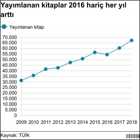 Türkiye'de kitap yayıncılığının hal-i pür meali...